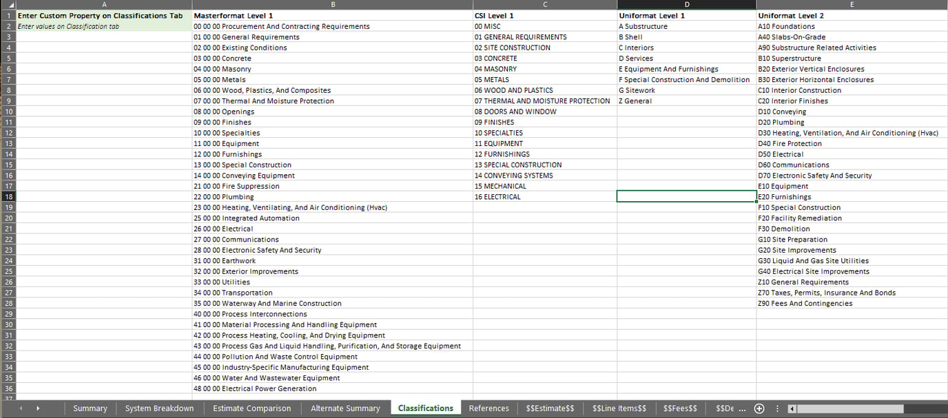 Standard Dashboard Classification Sheet